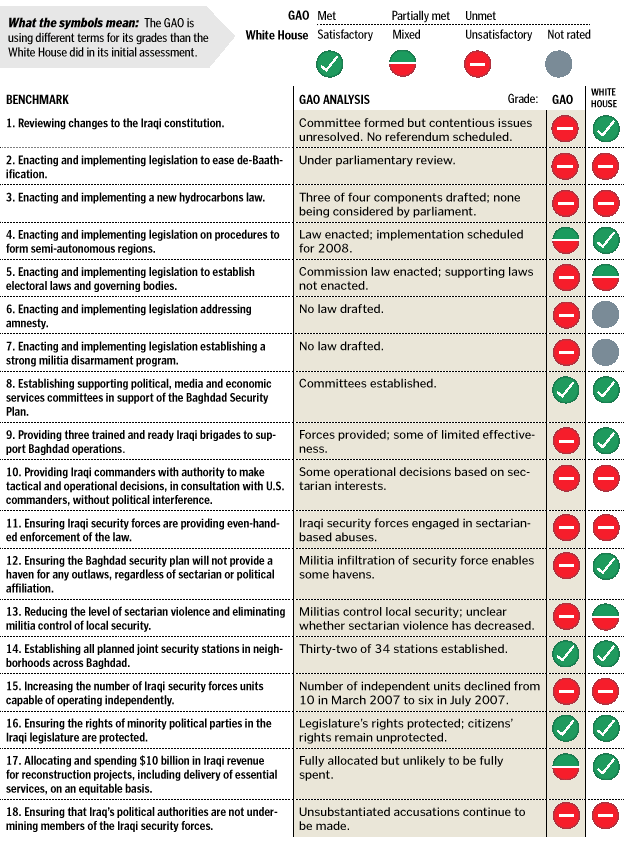 benchmarks-wapo.gif