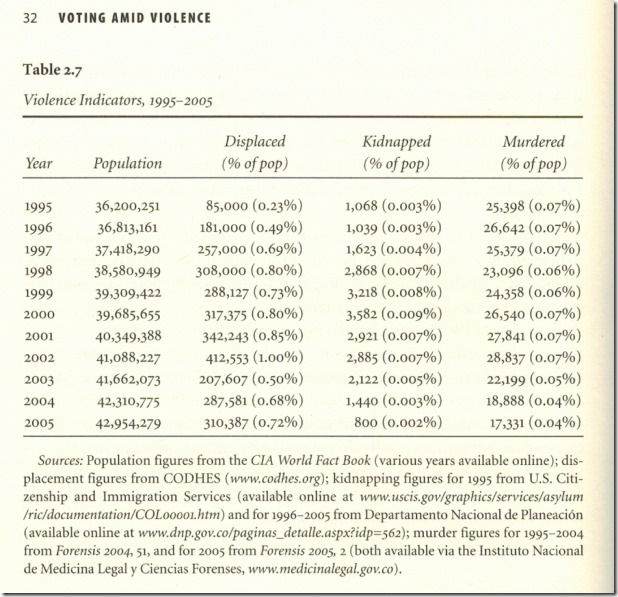 Table 2.7 VaV